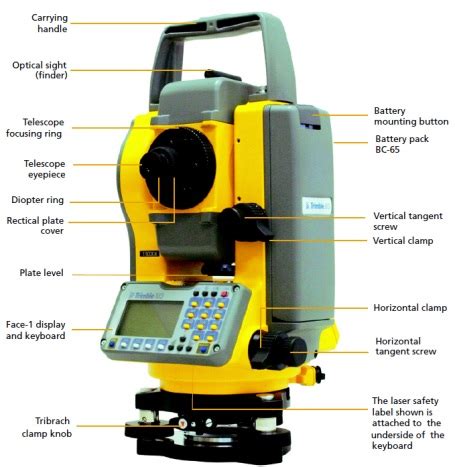 Fundamentals of Surveying - Total Station Instrument - Gyan Information Pedia