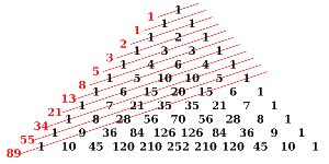 Fibonacci numbers in shallow diagonals of Pascal’s triangle | Learnodo Newtonic