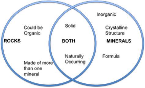 TOUCH this image: Rocks Vs Minerals by Jill Dean | Venn diagram ...