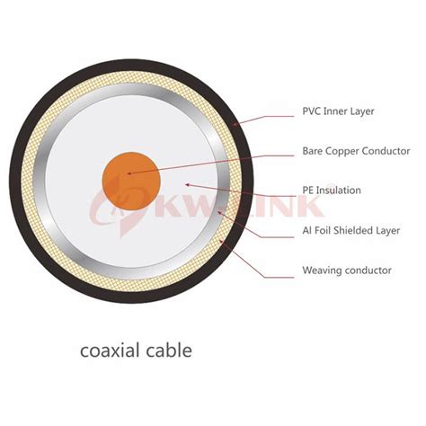 RG59 Cable Manufacturers and Suppliers - China Factory - KW-LINK