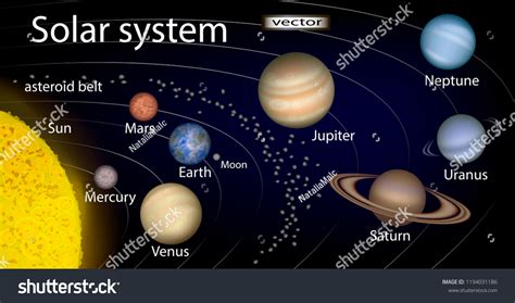 Solar System Diagram With Asteroid Belt