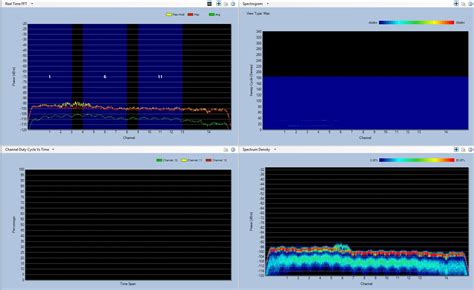 Spectrum Analysis- basics on terminology and graphs