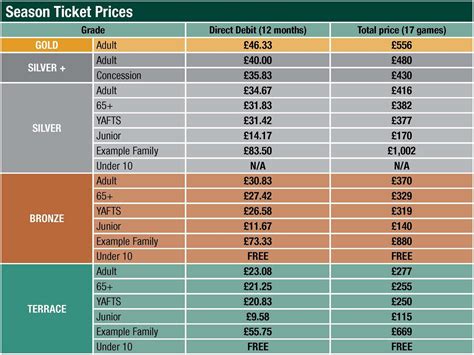 Pricing and seating plan | Leicester Tigers