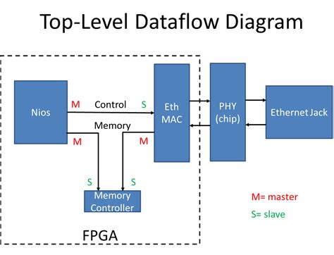 [無料ダウンロード！ √] Ethernet Phy - 350以上のコレクション画像がクール