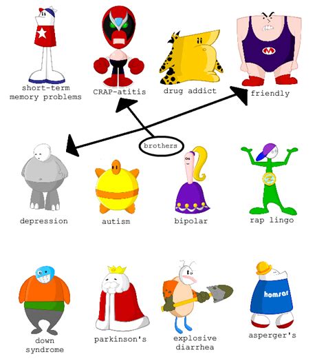 The truth | Homestar runner | Know Your Meme