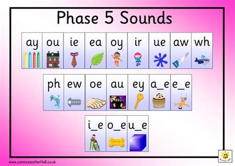 Image result for phase 5 phonics sounds | Phonics sounds, Teaching phonics, Phonics activities