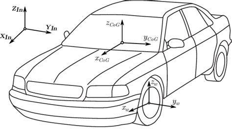 Reference Systems in Vehicle Dynamics. | Download Scientific Diagram