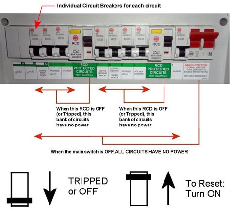 Wylex Garage Consumer Unit Wiring Diagram - Style Guru: Fashion, Glitz ...