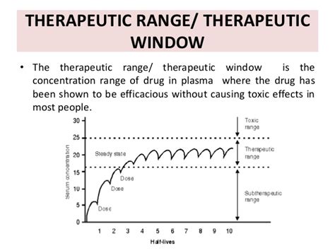 EXAMS AND ME : Therapeutic Drug Monitoring