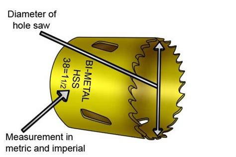 Hole Saw Cutter Size Chart In Mm - Chart Walls