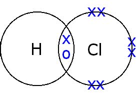 AS Chemistry Foundation Bonding and Structure page