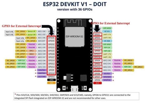 MicroPython: Interrupts with ESP32 and ESP8266 – PIR Sensor Example