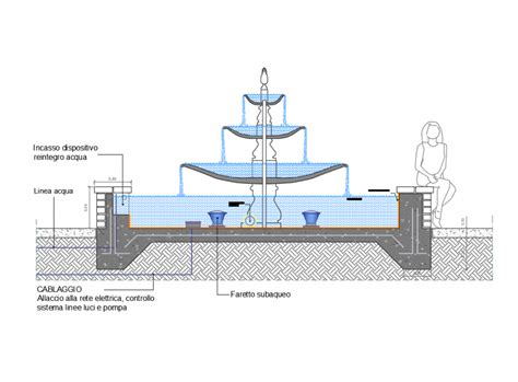 Fountain front elevation and section details dwg file
