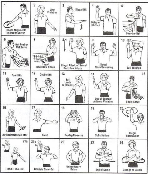 Volleyball ref signals | Volleyball rules, Volleyball tryouts, Coaching volleyball