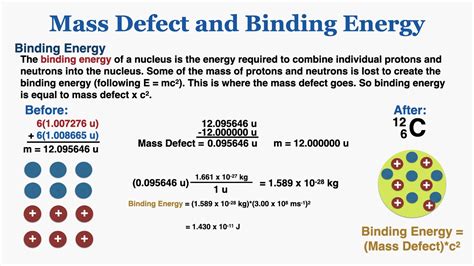 Mass Defect and Binding Energy - IB Physics - YouTube