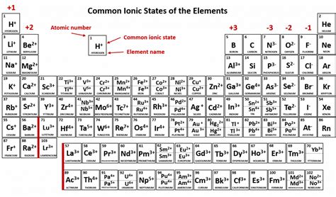 CH103 - CHAPTER 4: Ions and Ionic Compounds - Chemistry