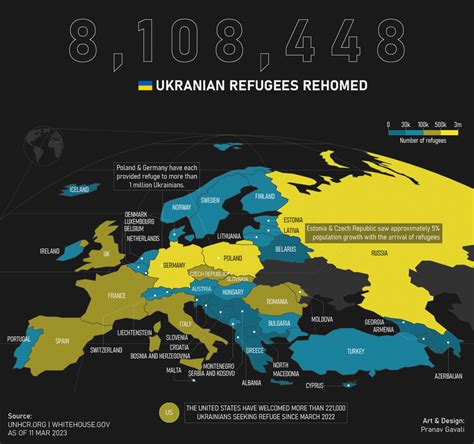 Mapped: Ukrainian Refugee Destinations by the Numbers