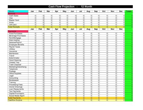 Cash Flow Analysis Spreadsheet throughout Business Cash Flow Worksheet Excel Template Projection ...