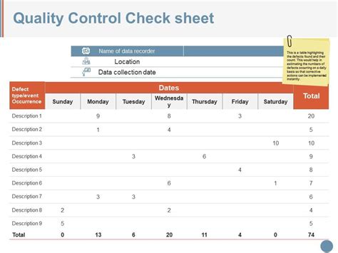 Quality Control Check Sheet Powerpoint Show | Presentation PowerPoint Diagrams | PPT Sample ...