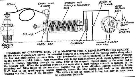 Magneto Ignition Circuit Diagram