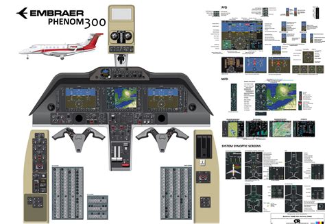 Embraer EMB-505 Phenom 300E (G3000 Avionics) Cockpit Poster - Printed