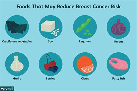 Woman diet stops breast cancer – Health News