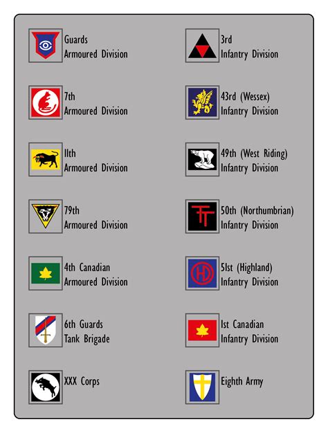 British Tank Markings - Overview