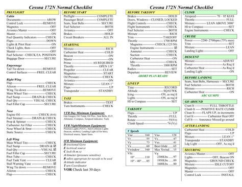 Printable Cessna 172 Checklist