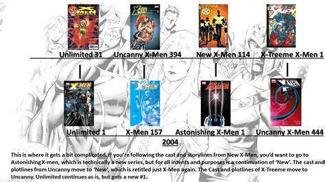 How to enjoy X-Men comic in chronological order (Updated 2/10/22) part ...