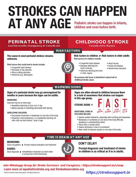 Pediatric Stroke is a reality ! - Stroke Support India