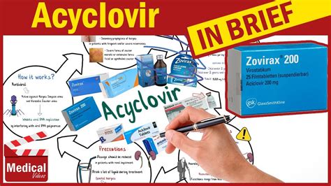 Acyclovir 200mg ( Zovirax ): What is Acyclovir Used For, Dosage, Side Effects & Precautions ...