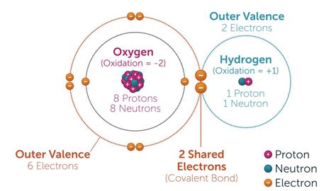 How to Calculate the Charge of an Ion | Sciencing