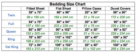 Bedding for Teen Girls: Bedding Size