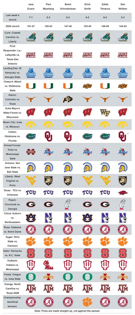 Big 12 Bowl Games 2025 Predictions - Ashely Jordana