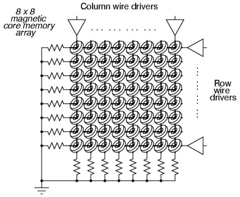 Historical, Nonmechanical Memory Technologies | Digital Storage (Memory ...