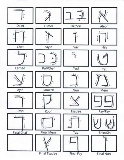 an image of the alphabets and numbers in hebrew letters, with different ...