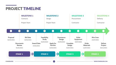 What Are Milestones in Project Management | Capterra | Capterra