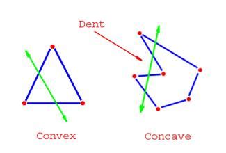 Difference between Concave and Convex Polygons | Concave vs Convex Polygons