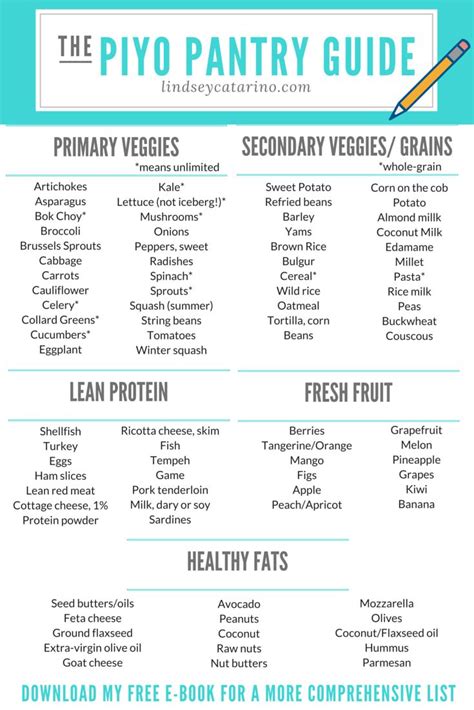 The PiYo Pantry Guide | Piyo meal plan, Piyo diet, Piyo recipes