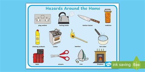 Hazards Around the Home Display Poster (teacher made)