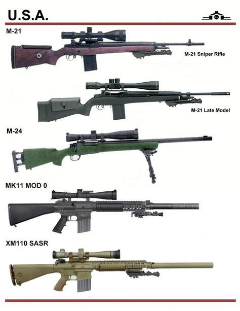 Sniper/Long Range Rifles