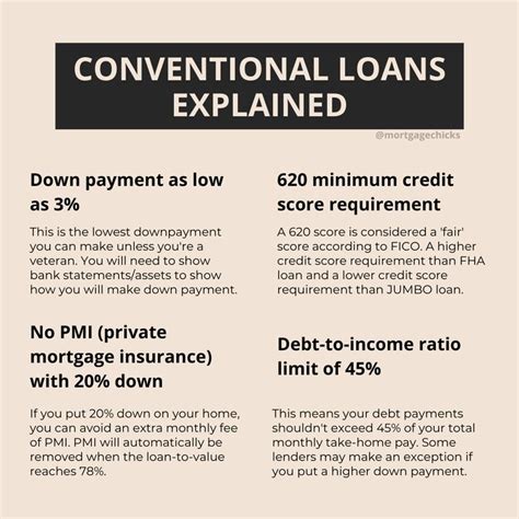 Conventional loans explained – Artofit