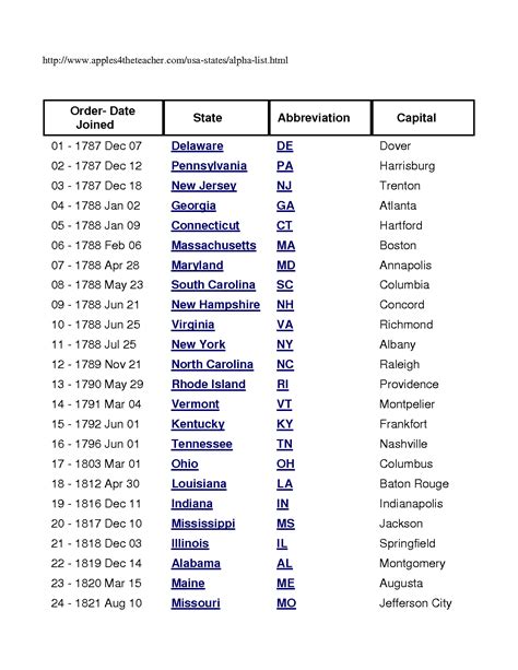 List Of All 50 States And Capitals Printable