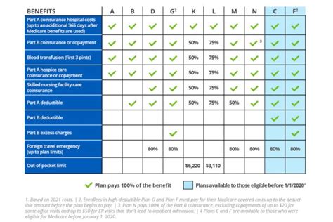 Medicare Supplement Plan N: Is It Right For You?