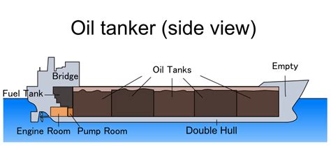 Kapal Tanker Minyak | Enter your blog name here