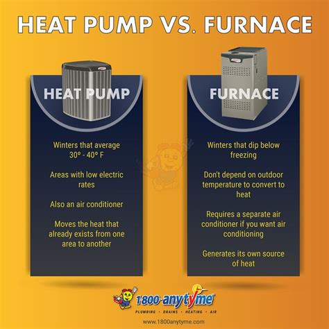 Heat Pump vs. Furnace | Heat pump, Furnace, Heat pump furnace