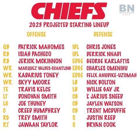 Chiefs Roster 2024 By Number - Karyl Imogene