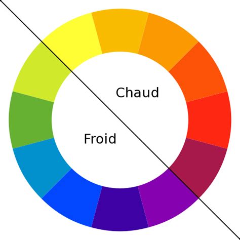 couleur chaude et froide | Couleurs de peinture, Association couleur ...