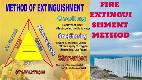 Method of Fire Extinguishment | Methods of Fire fighting in Hindi | Fire extinguishing | - YouTube