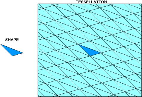 Tessellation